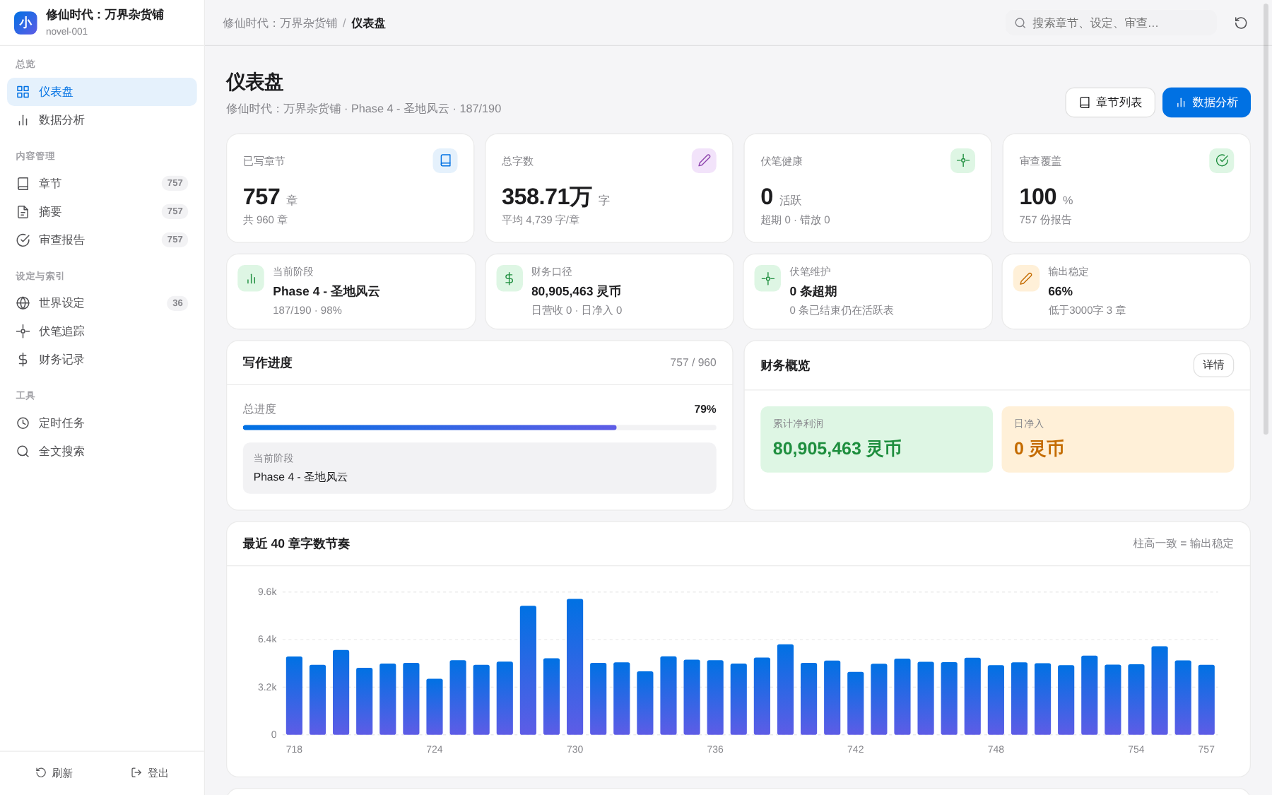 Novel Dashboard